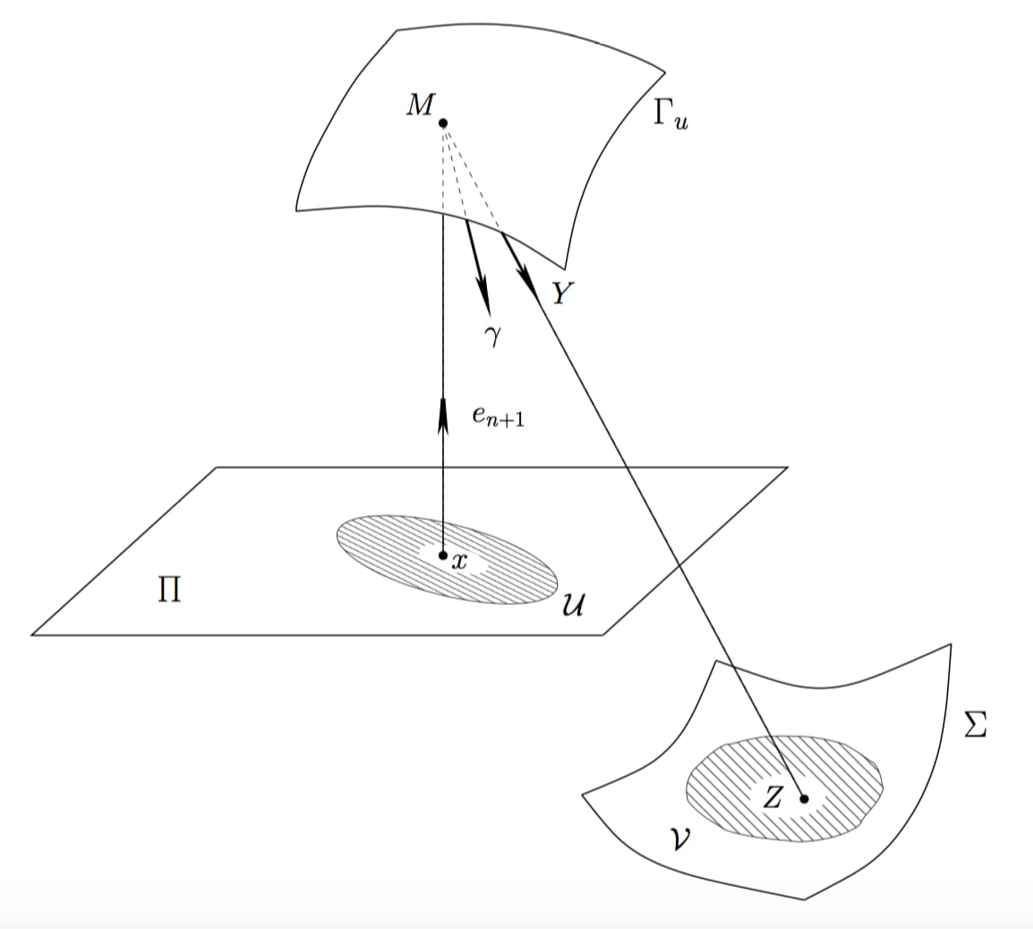 Parallel beam reflector