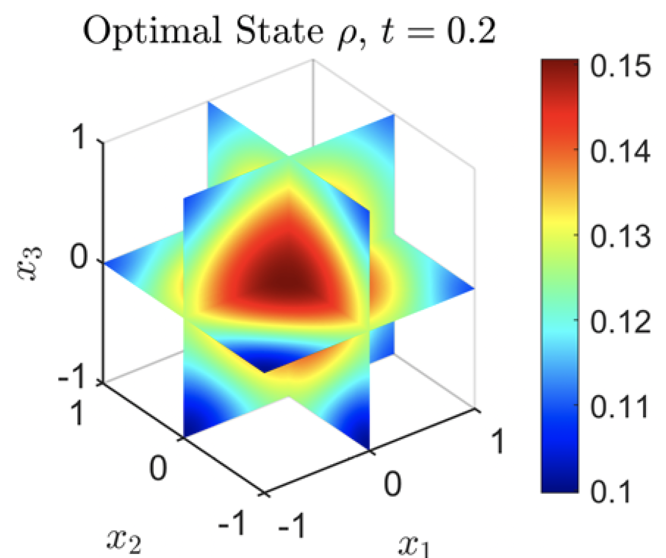 3D pseudospectral methods application
