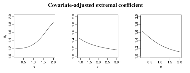 extremal
