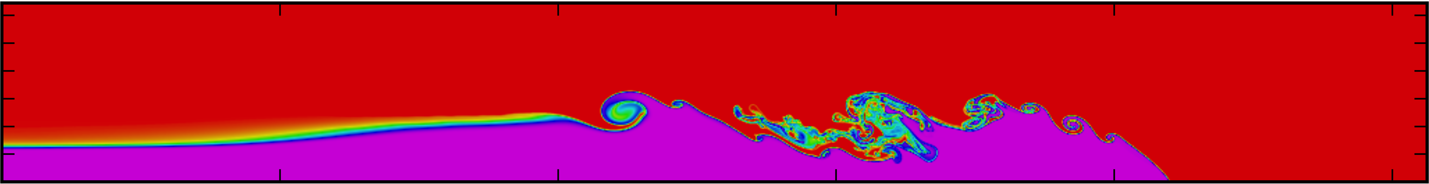 Numerical simulation of a gravity current